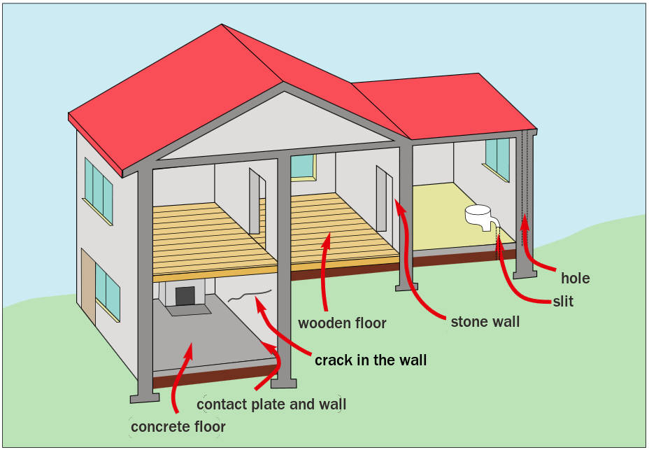 Transition of radon to the building